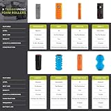 Trigger Point Foamroller Grid 2.0 - 8