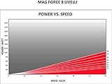 Elite Rollentrainer Novo Mag Force - 5