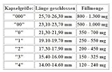 vegetarische Leerkapseln transparent Gr. “1” HPMC (10.000 Stk) - 2